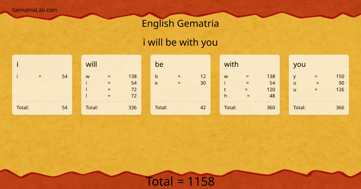 i will be with you in english Gematria